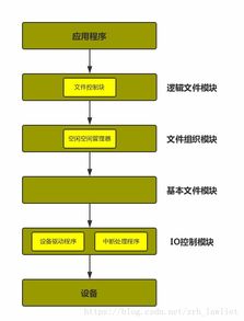 软件开发的广阔领域与实践探索