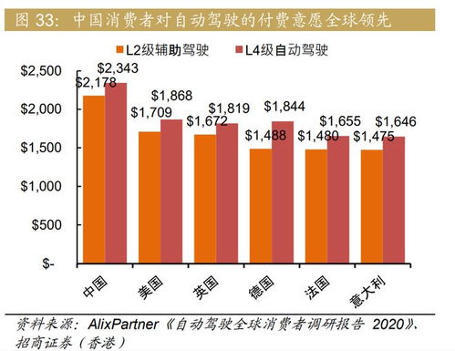 小鹏汽车深度研究报告 技术塑造品牌力，智能驾驶引领突围