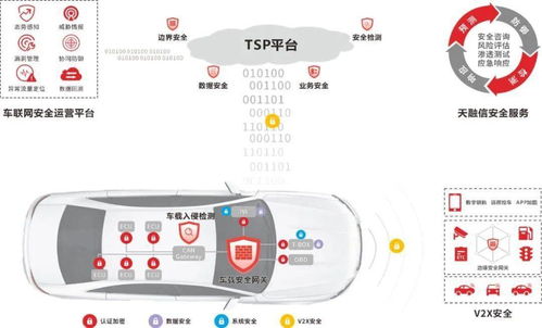 智能驾驶，安全先行——“天融信杯”信息安全挑战赛聚焦智能网联汽车技术研究