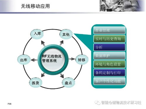 物联网赋能下的智能物流 智能联网汽车技术研究与应用前景