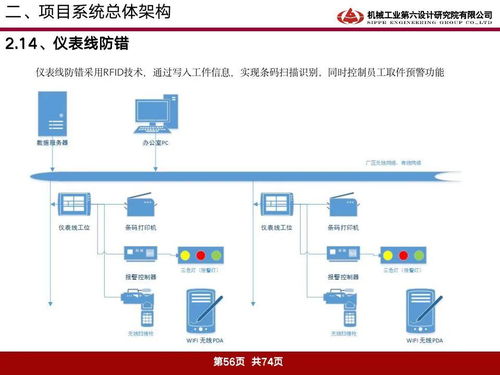 智能网联汽车技术与智能制造方案深度解析 某汽车集团的落地实践