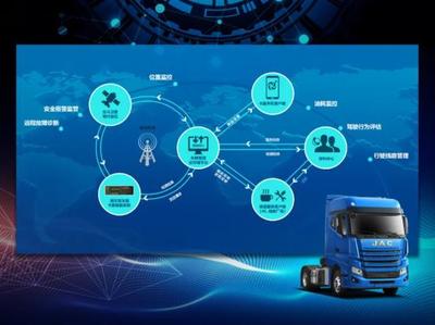 江淮汽车 借力北斗导航引领智能出行，智能联网汽车相关技术研究